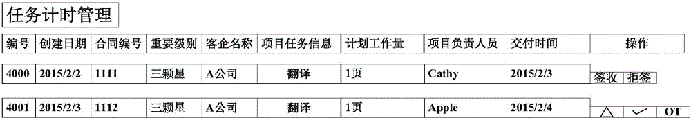 项目管理系统的制作方法与工艺