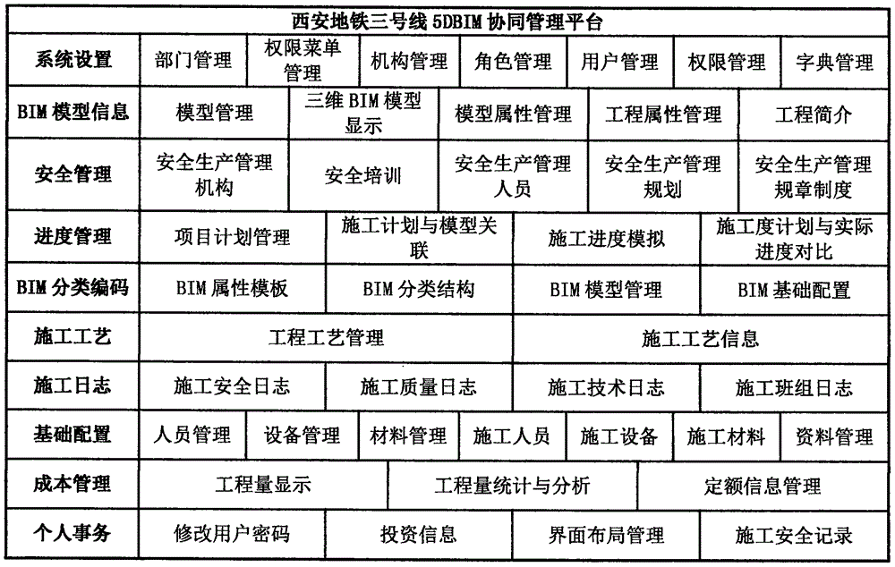 BIM技術(shù)在地鐵鋪軌施工中的應(yīng)用的制作方法與工藝