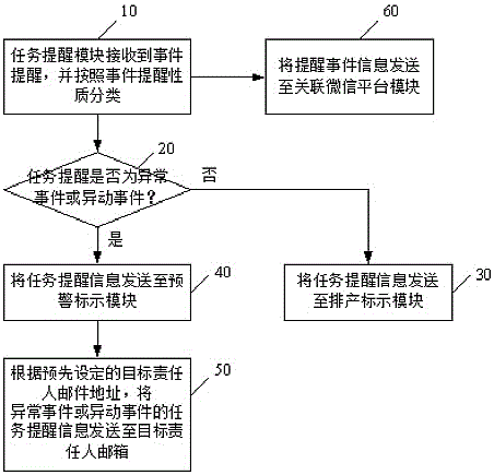 智能提醒系统与方法与流程