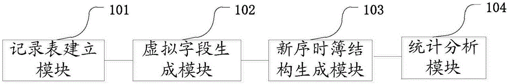 一種基于ERP業(yè)務(wù)審批時效性的分析方法及裝置與流程