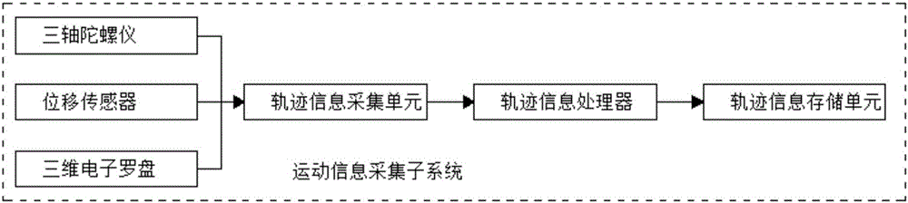 一种自动生成图表上传信息的勘察设计系统的制作方法与工艺