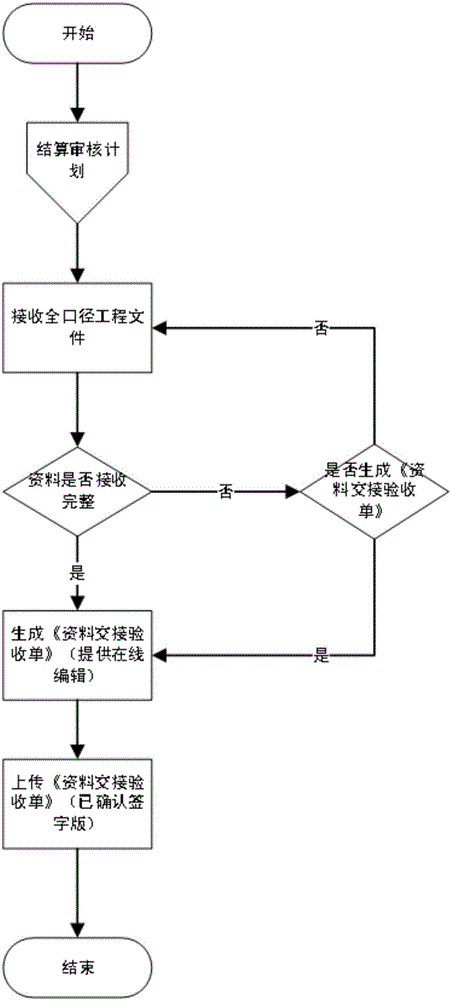 一種工程造價數(shù)據(jù)管理系統(tǒng)的制作方法與工藝