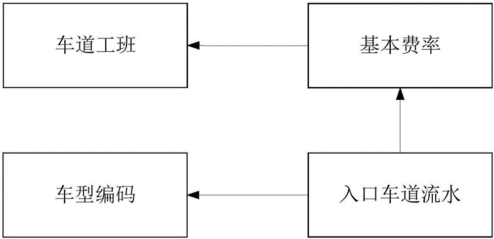 公路收费流水数据处理方法和系统与流程