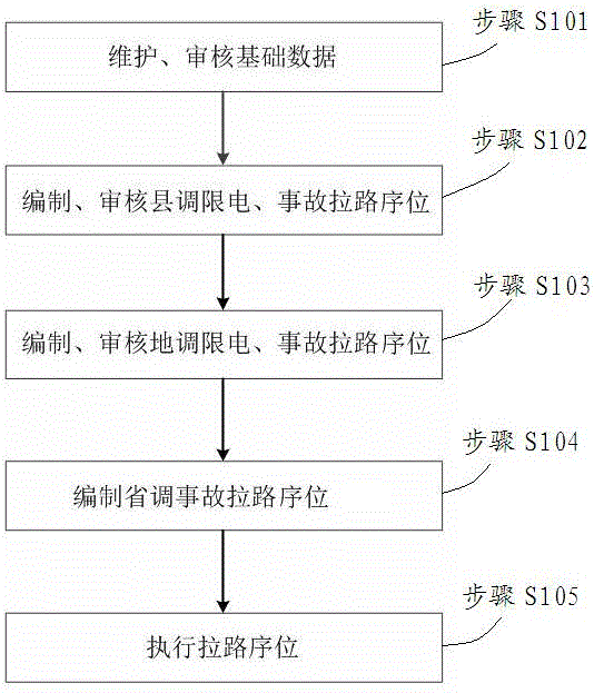 一種拉路序位編制方法與流程