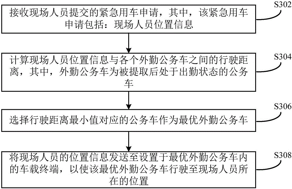 公务车智能管理方法、装置及系统与流程