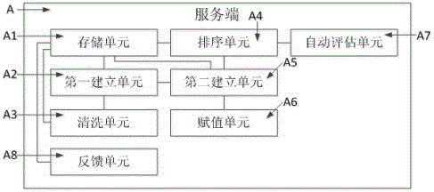 一种实时评估互动系统的制作方法与工艺