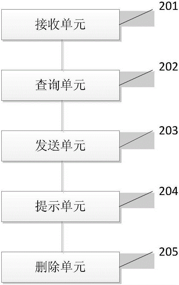 国内物流数据查询方法及系统与流程