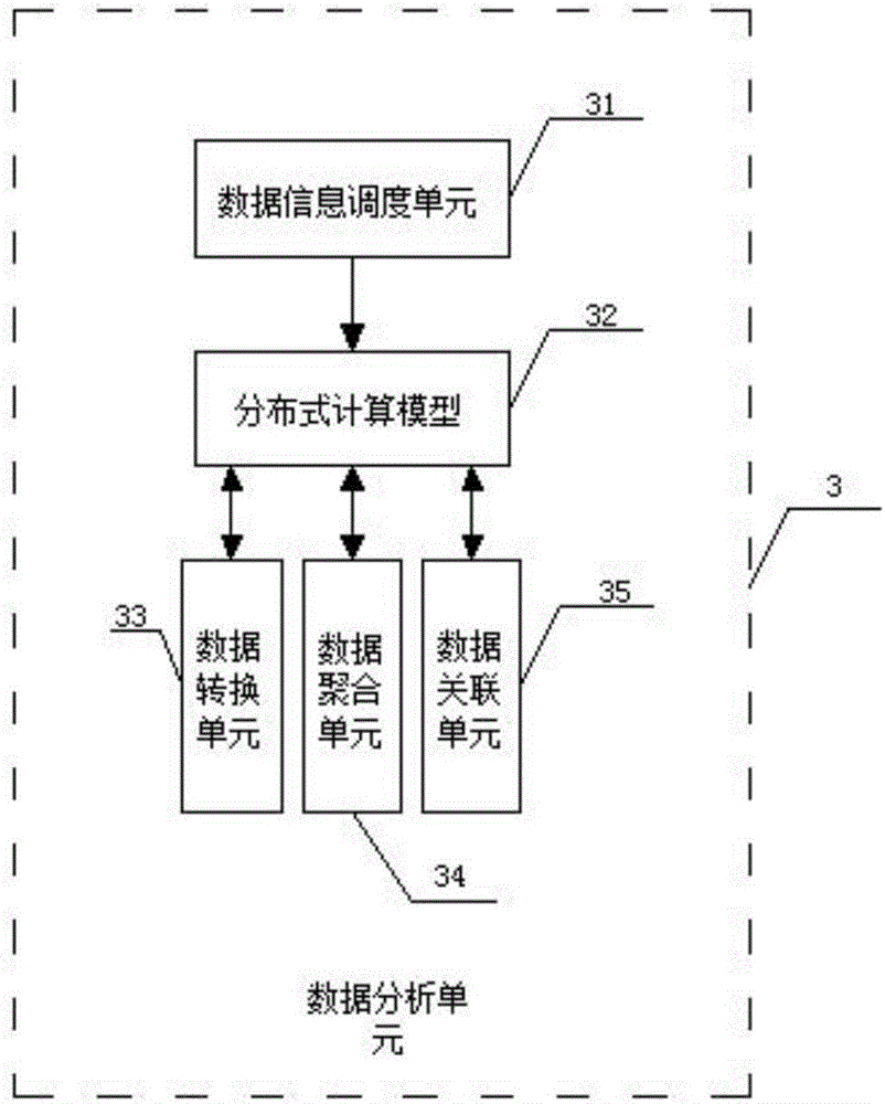 一種基于大數(shù)據(jù)分析的綠色建筑預(yù)評(píng)價(jià)系統(tǒng)的制作方法與工藝