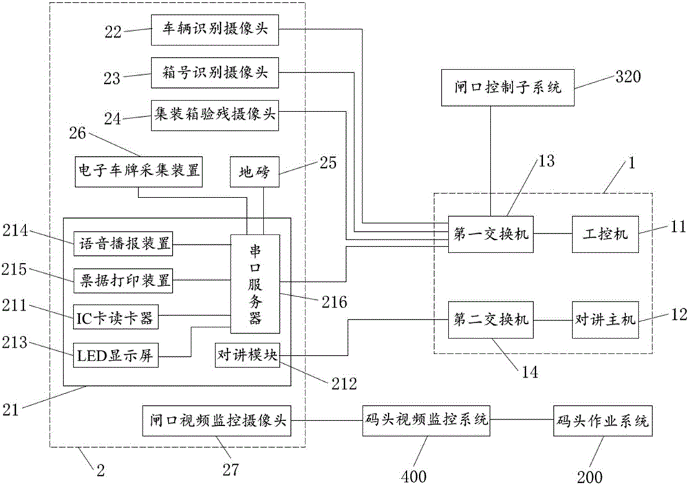 一種港口物流管理系統(tǒng)的制作方法與工藝