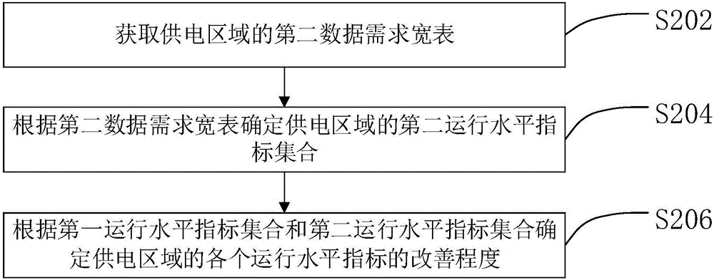 一種配電網(wǎng)項(xiàng)目評(píng)價(jià)因素確定方法及裝置與流程