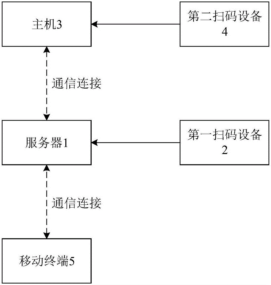 基于二維碼的庫存管理方法及系統(tǒng)與流程