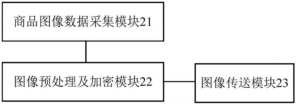 電子商務(wù)信息服務(wù)物流管理平臺的制作方法與工藝