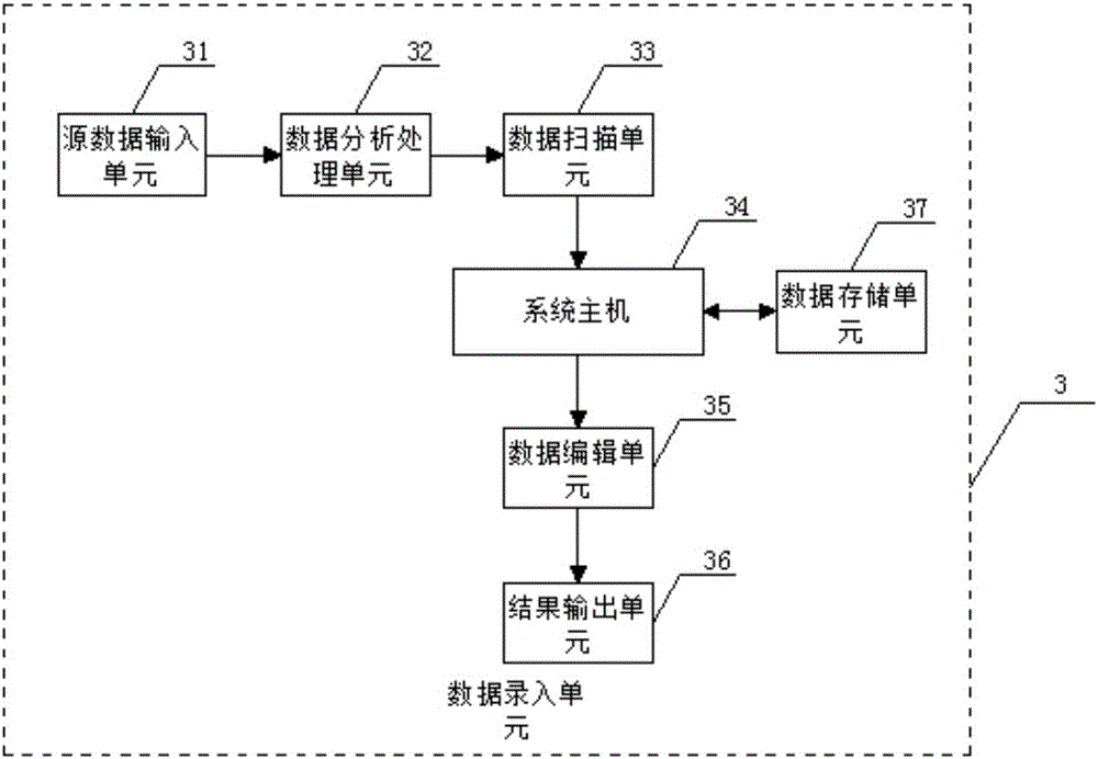 一種基于互聯(lián)網(wǎng)的移動(dòng)通信網(wǎng)絡(luò)基站智能勘察設(shè)計(jì)系統(tǒng)的制作方法與工藝