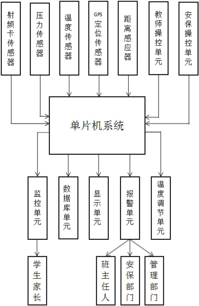 安全智能幼兒園管理系統(tǒng)及方法與流程