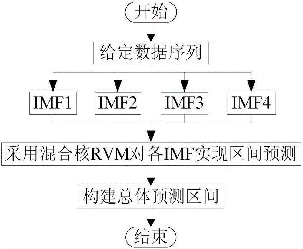 一种计及不确定性的虚拟电厂竞标的优化方法与流程