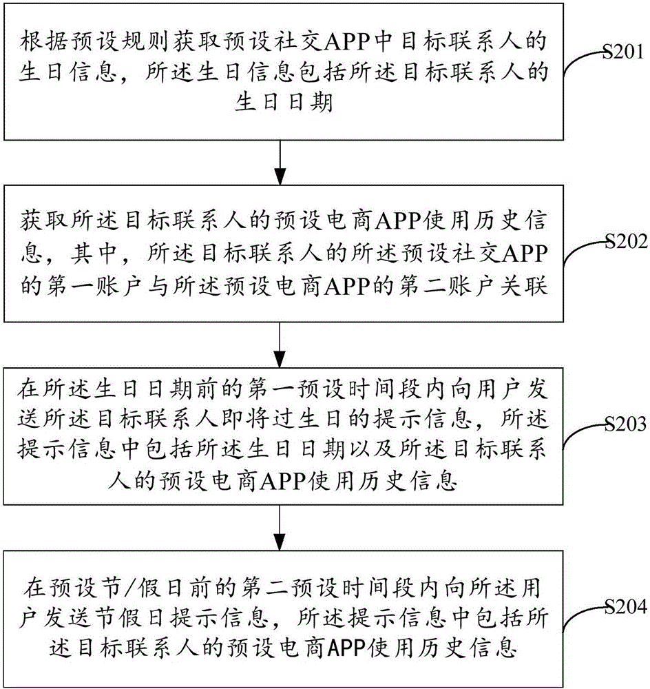 生日信息的提示處理方法及裝置與流程