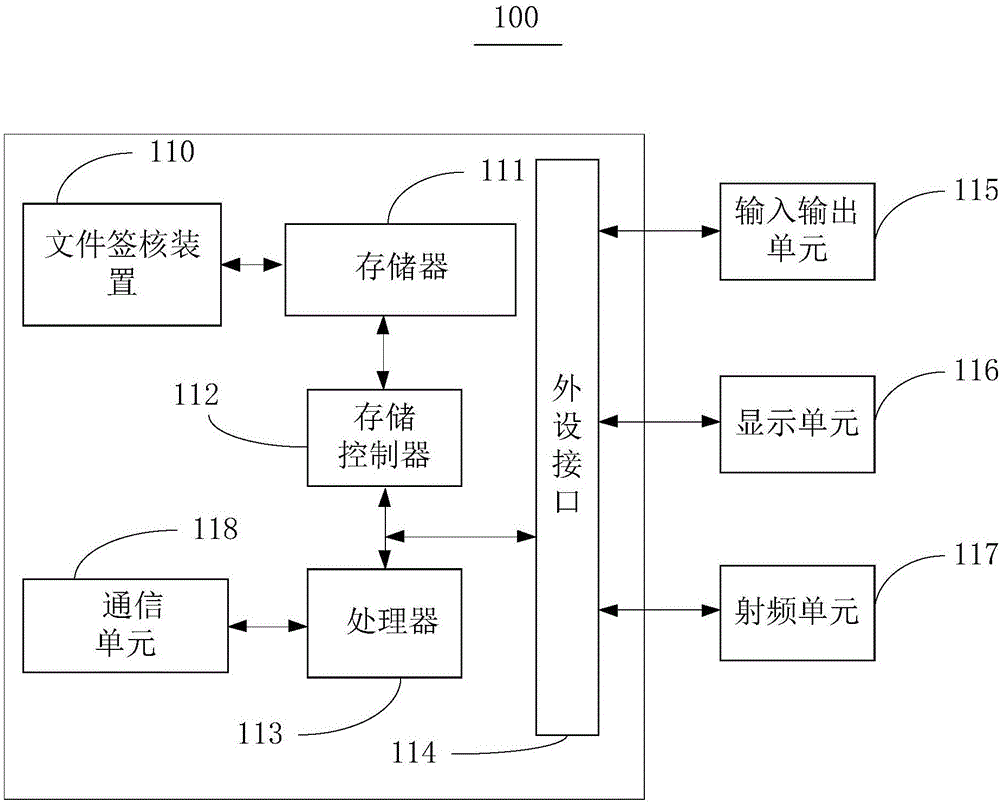 文件签核方法及装置与流程