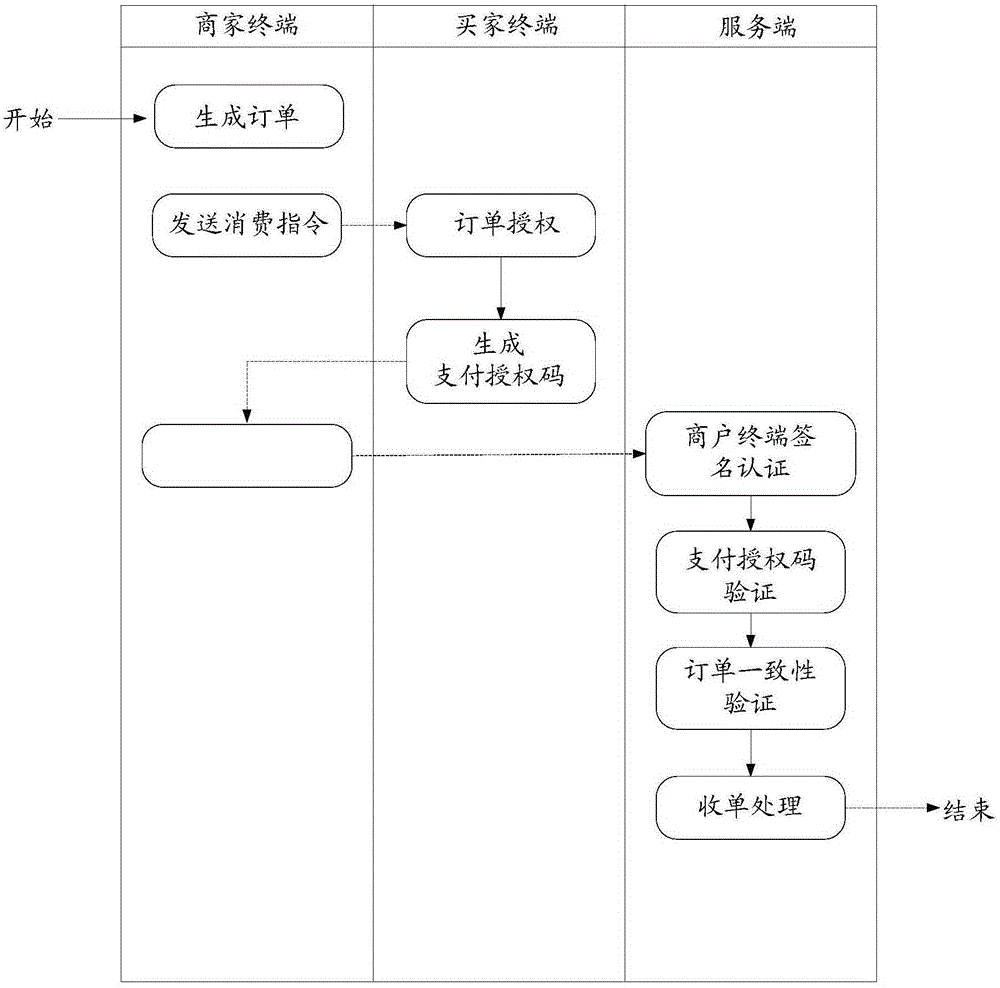 業(yè)務(wù)驗(yàn)證方法及裝置與流程