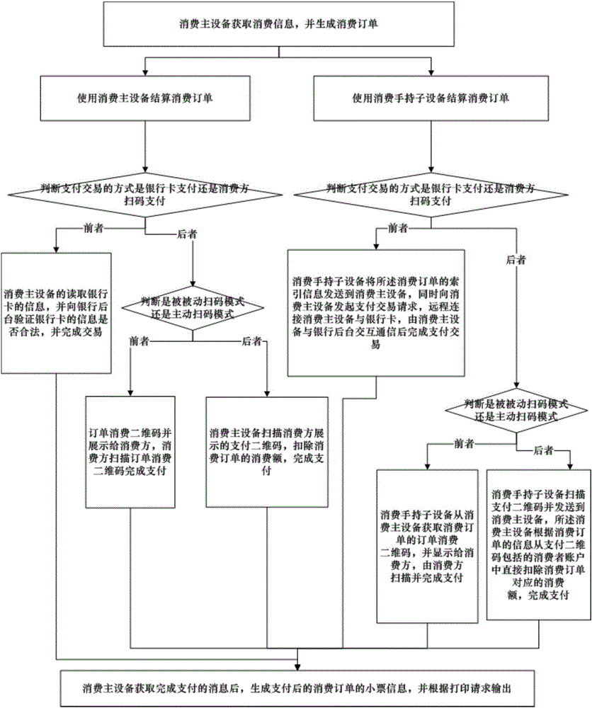 一种现场支付系统及方法与流程