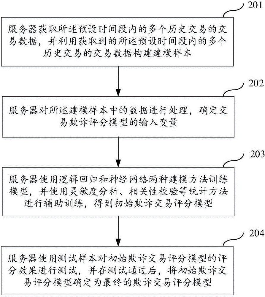 一種欺詐交易偵測(cè)方法及服務(wù)器與流程