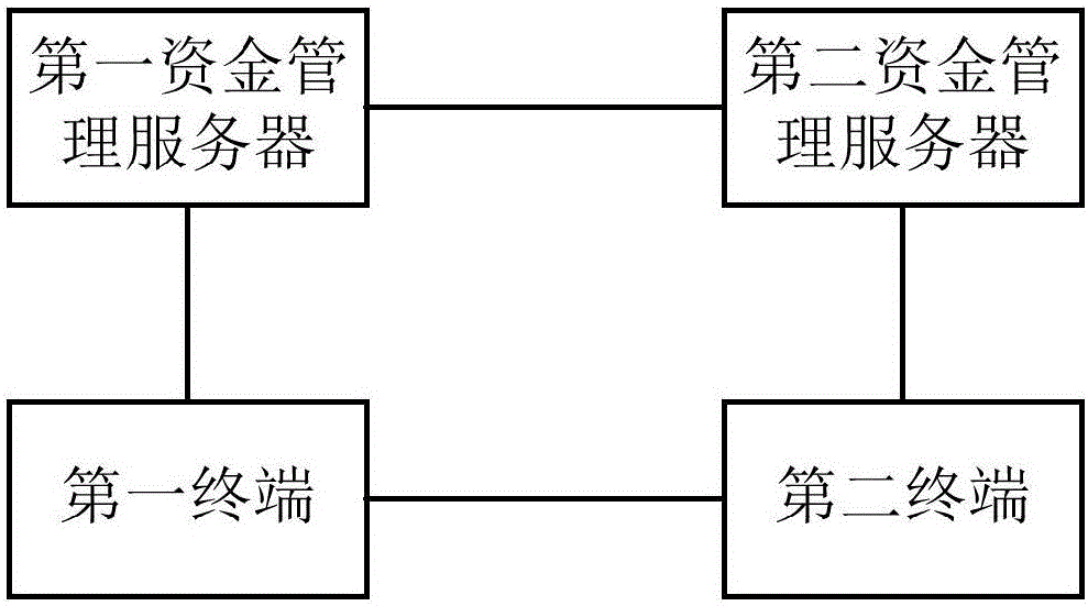 一種電子憑證設(shè)置及數(shù)據(jù)交互處理的方法、系統(tǒng)及裝置與流程