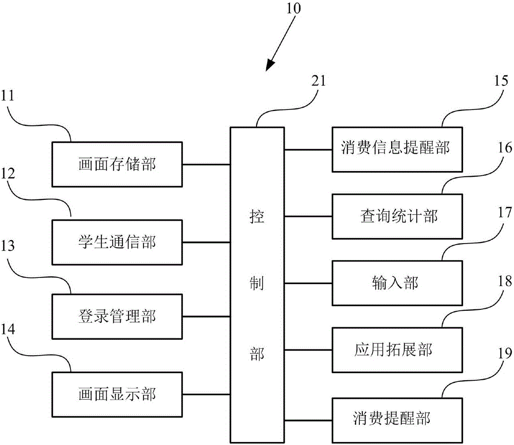 學(xué)生用戶端以及學(xué)生個(gè)人資產(chǎn)管理系統(tǒng)的制作方法與工藝