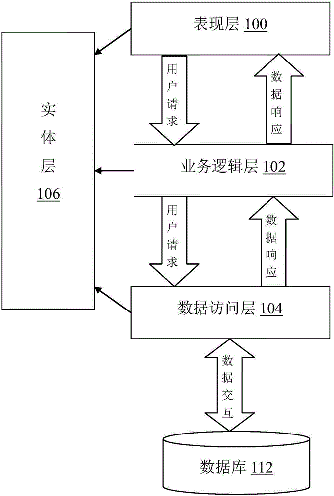 一种植入性医疗器械供应链信息处理方法及系统与流程