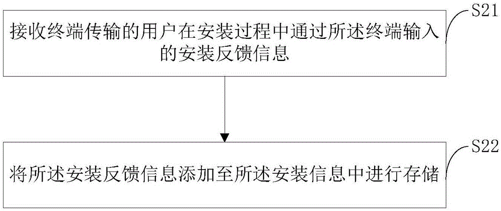 一種用于輔助安裝電器的方法、服務(wù)器、終端及系統(tǒng)與流程