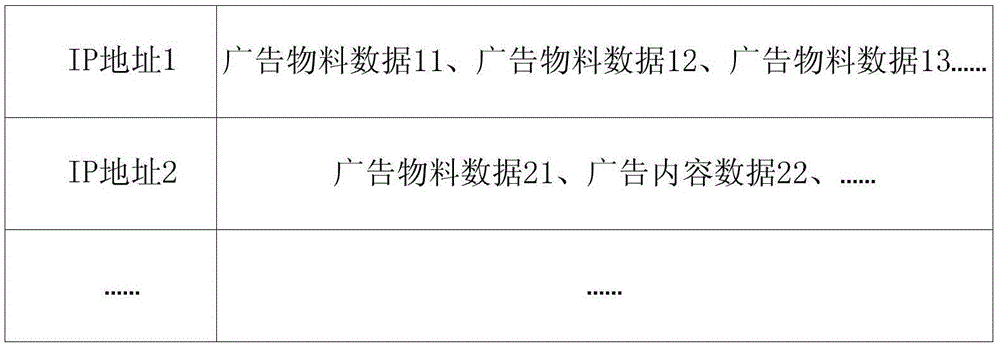 廣告物料數(shù)據(jù)快速驗證方法和裝置與流程