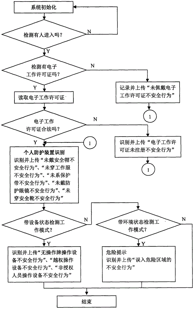 一種企業(yè)員工行為安全觀察裝置及觀察方法與流程