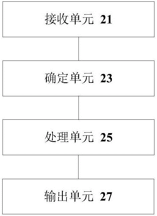 数据处理方法和装置与流程