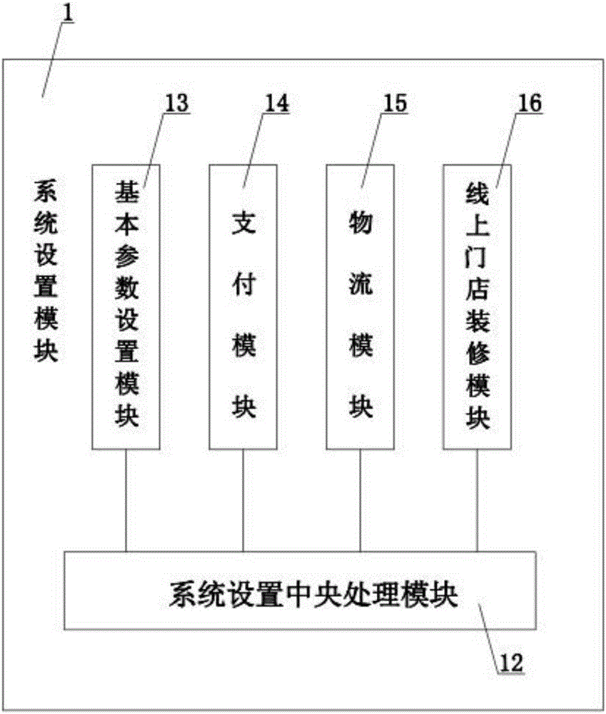 一種O2O店中店分銷系統(tǒng)的制作方法與工藝