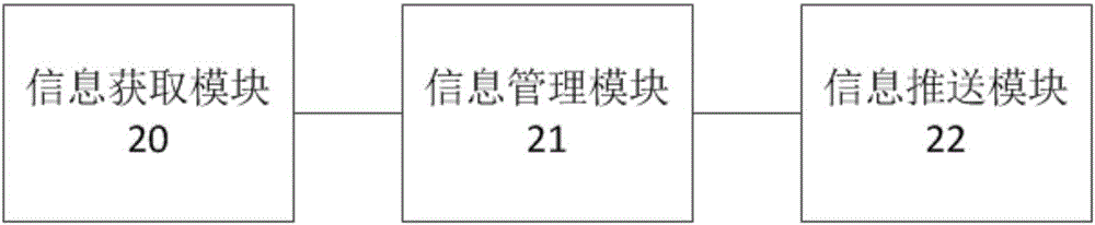 撮合平臺和系統(tǒng)的制作方法與工藝