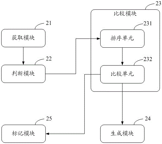 订单处理方法及装置与流程