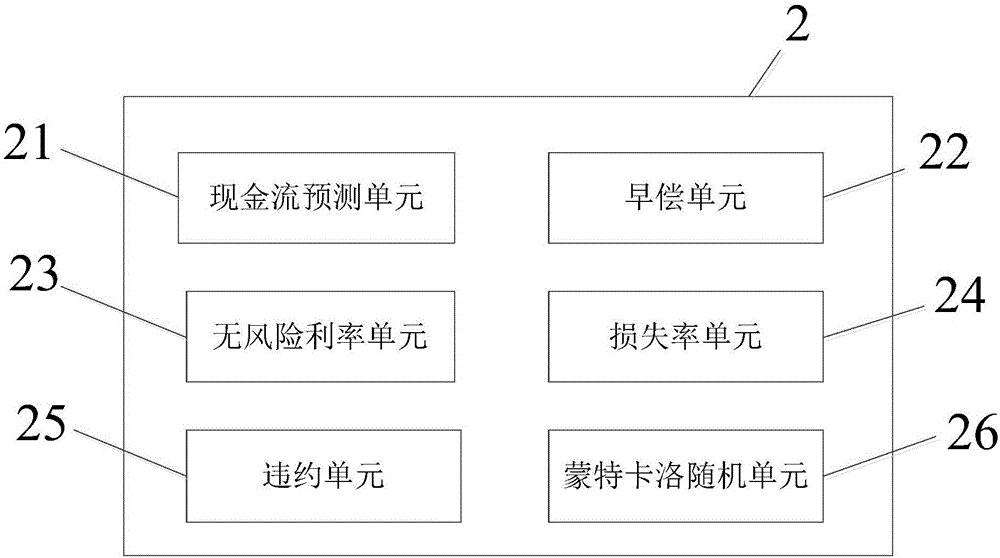 一种支持资产和证券进行现金流分析处理的系统的制作方法与工艺