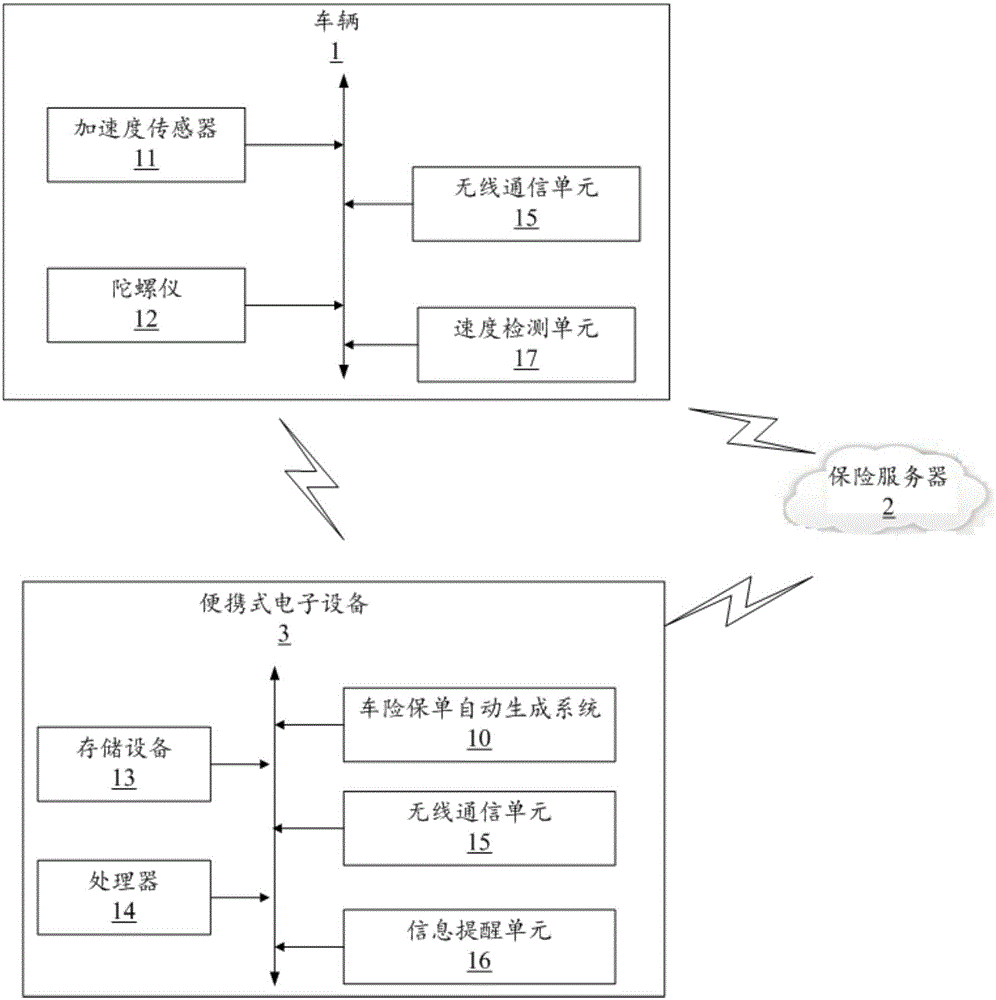 安全駕駛監(jiān)控方法、車輛、電子設(shè)備及保險服務(wù)器與流程