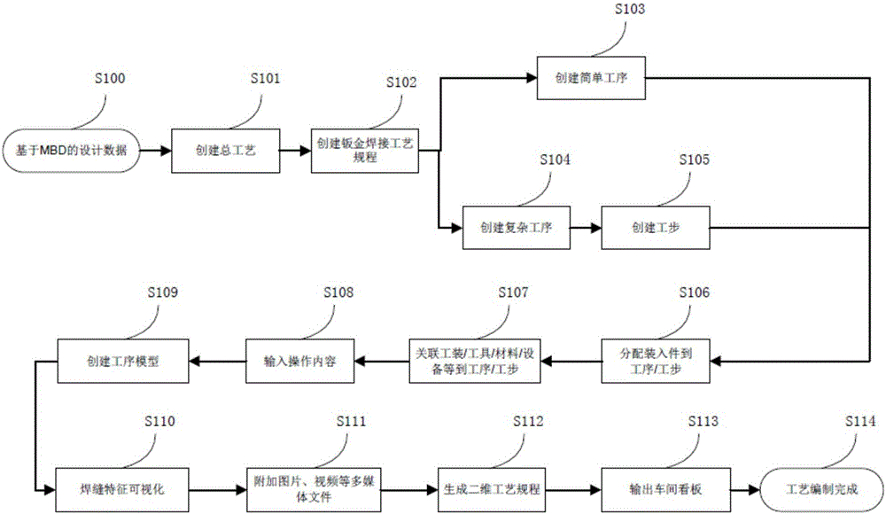 一種三維鈑金焊接工藝的生成系統(tǒng)的制作方法與工藝