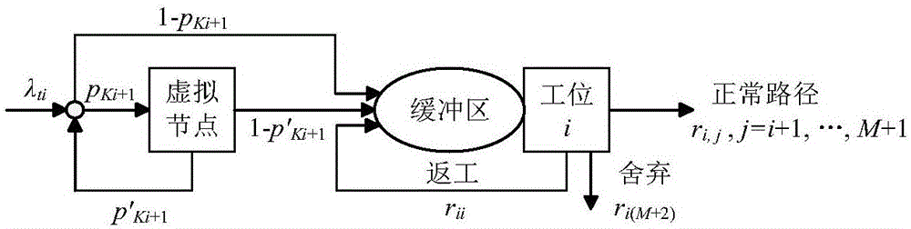 一种再制造系统多目标缓冲区分配方法与流程