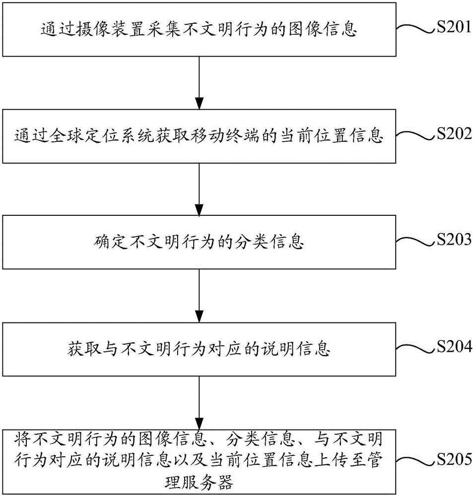 行為監(jiān)督方法及裝置與流程