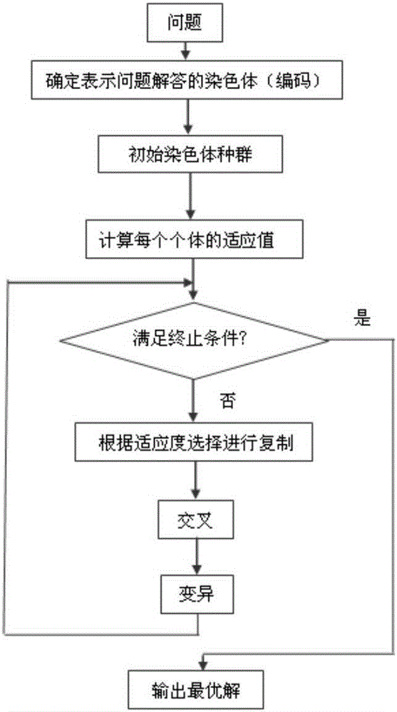 一種優(yōu)化電磁輻射監(jiān)測點位的方法與流程