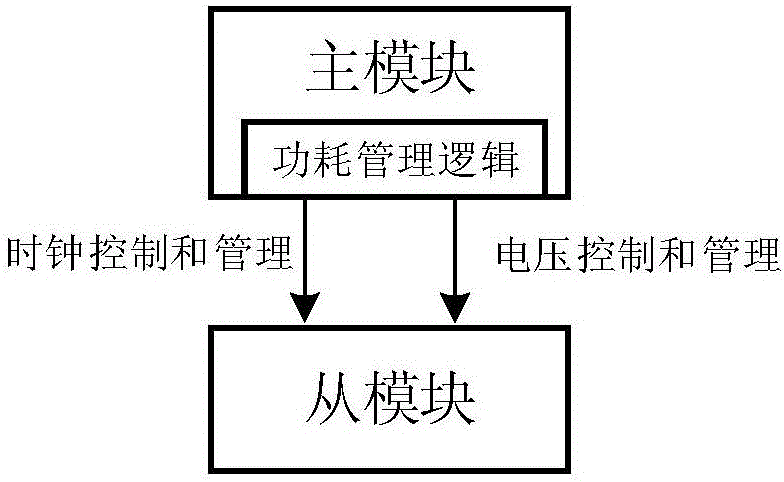 電路系統(tǒng)、功耗管理系統(tǒng)及方法與流程