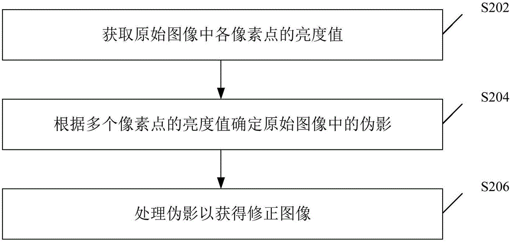 圖像的處理方法及裝置與流程