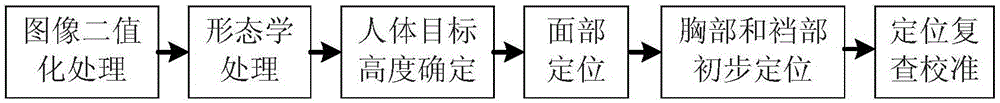 一種基于有源毫米波成像的隱私部位定位與保護方法與流程