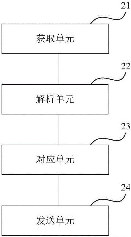 基于軌道交通建設(shè)安全風(fēng)險(xiǎn)管控平臺(tái)的展示方法及裝置與流程