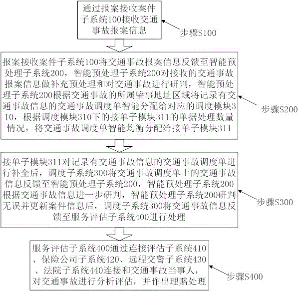 一種交通事故自行協(xié)商快速處理系統(tǒng)及其方法與流程