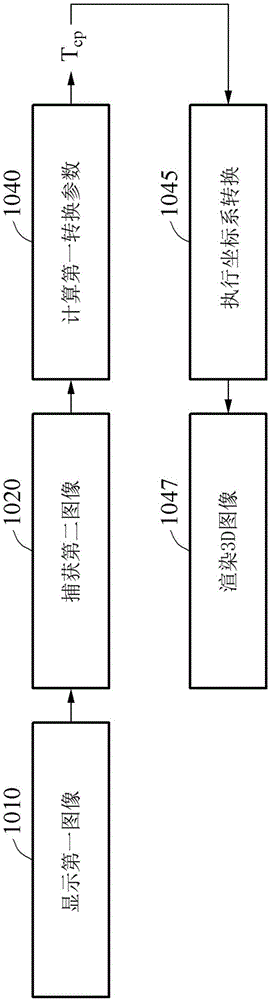 估計3D顯示裝置的參數(shù)的方法和使用其的3D顯示裝置與流程