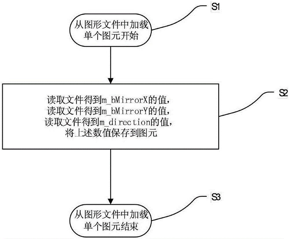 用圖元的鏡像、旋轉(zhuǎn)參數(shù)來描述圖元坐標(biāo)變換矩陣的方法與流程