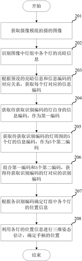 定位方法及采集設(shè)備與流程