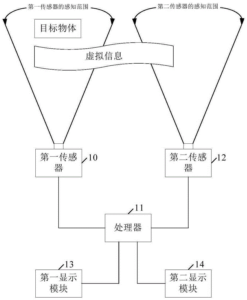 現(xiàn)實(shí)增強(qiáng)的方法及系統(tǒng)與流程