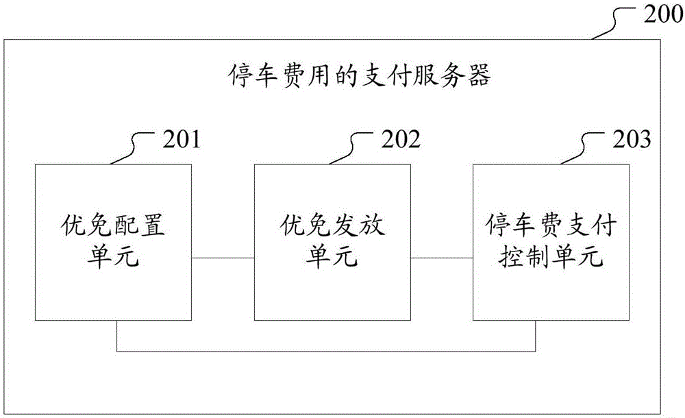 一種停車(chē)費(fèi)用的支付方法、服務(wù)器和系統(tǒng)與流程